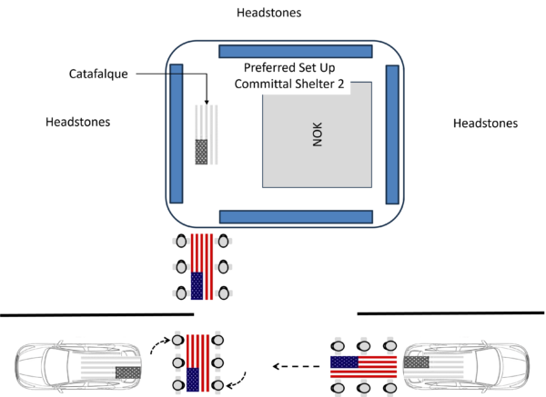 Casket Carry Into -Preferred 2- Committal Shelter Set Up