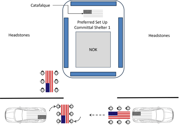 Casket Carry Into -Preferred 1- Committal Shelter Set Up