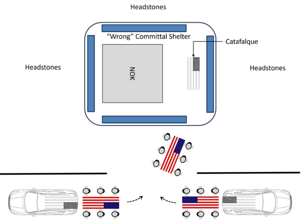 Casket Carry Into Wrong Committal Shelter Set Up