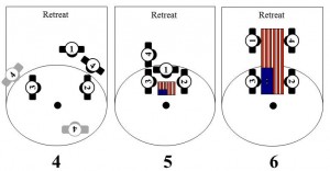 Retreat