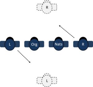 Diamond Formation Guard Movement