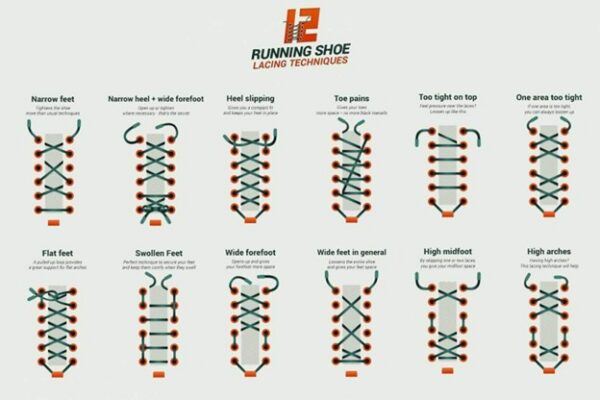 Different Lacing Techniques