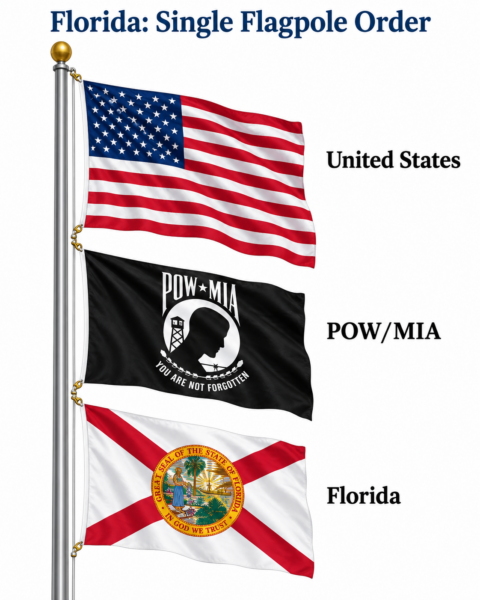 Correct Florida Flagpole Order Diagram