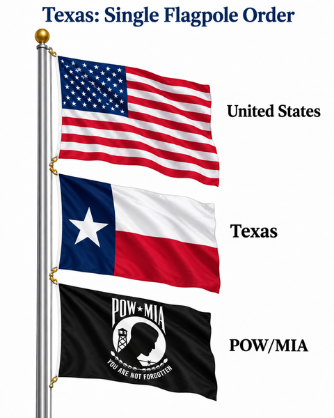 Correct Texas Flagpole Etiquette Guide